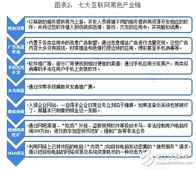 2018年中國網絡安全行業發展狀況及前景淺析——聚焦網絡與信息安全軟件開發